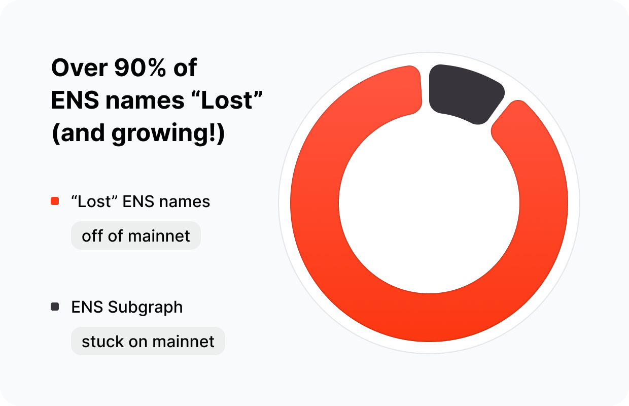 lost names